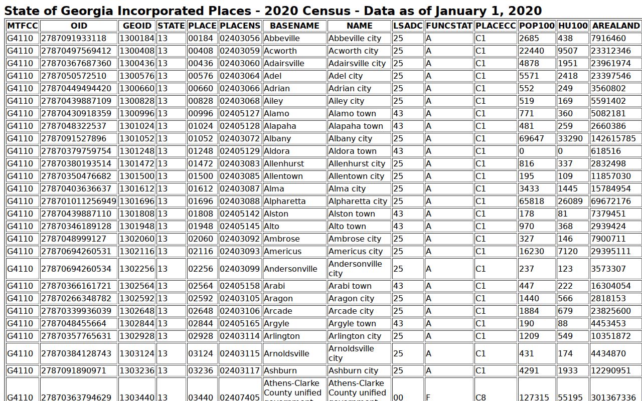 Pierce County court docket city population ranking